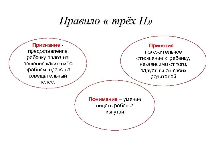 Правило « трёх П» Признание предоставление ребенку права на решение каких-либо проблем, право на