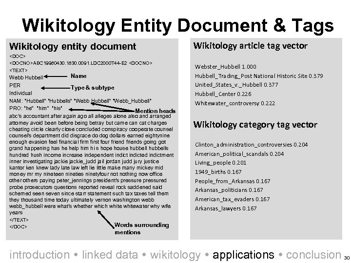 Wikitology Entity Document & Tags Wikitology entity document <DOC> <DOCNO>ABC 19980430. 1830. 0091. LDC