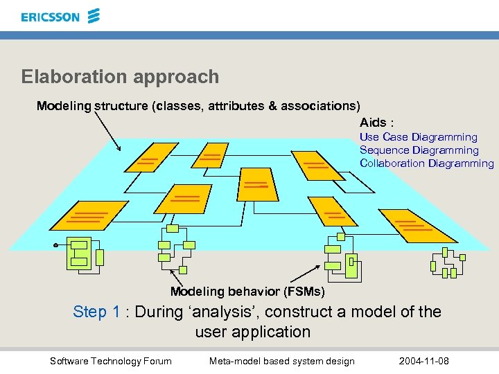 Elaboration approach Modeling structure (classes, attributes & associations) Aids : Use Case Diagramming Sequence