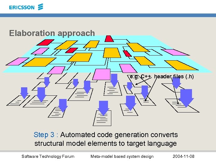Elaboration approach e. g. C++ header files (. h) Step 3 : Automated code