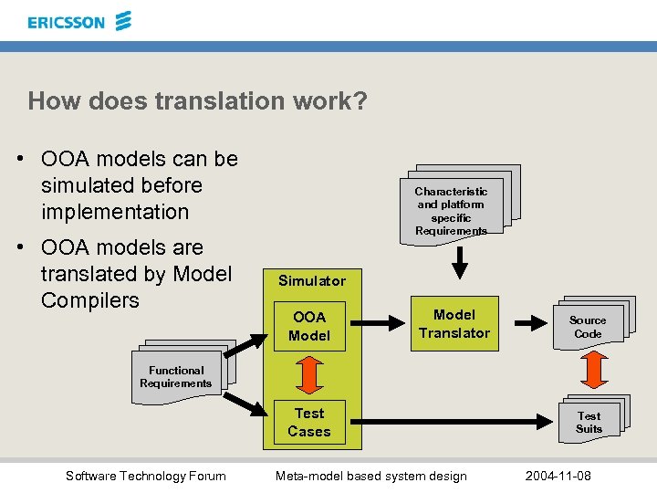 How does translation work? • OOA models can be simulated before implementation • OOA