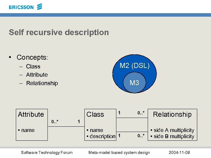 Self recursive description • Concepts: M 2 (DSL) – Class – Attribute – Relationship