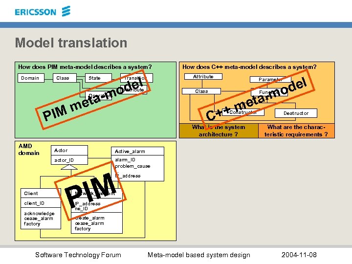 Model translation How does PIM meta-model describes a system? Domain Class Attribute del State