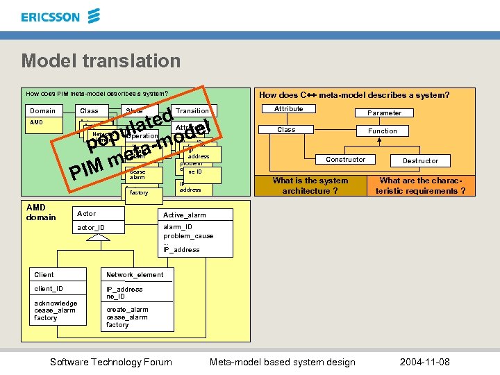 Model translation How does PIM meta-model describes a system? Domain ated del pul -mo