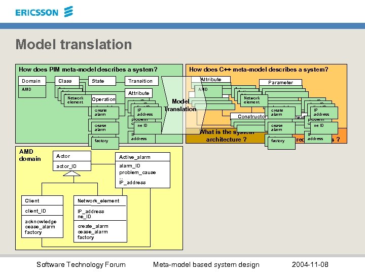 Model translation How does PIM meta-model describes a system? Domain Class State AMD Actor