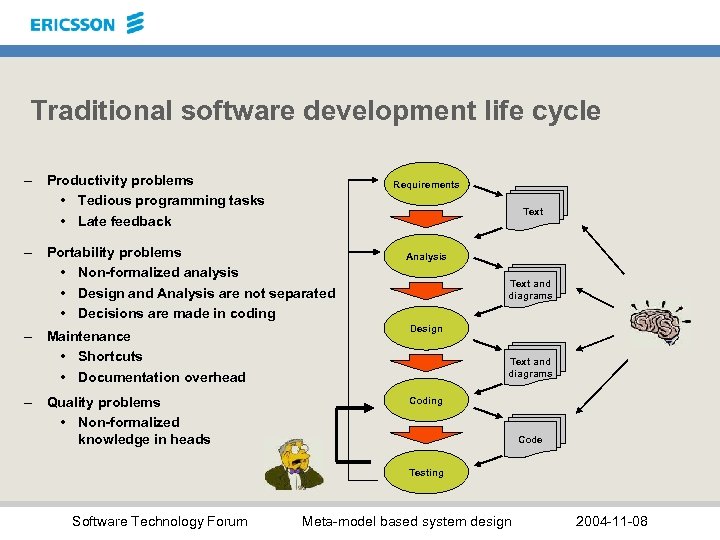 Traditional software development life cycle – Productivity problems • Tedious programming tasks • Late