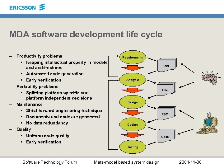 MDA software development life cycle – Productivity problems • Keeping intellectual property in models