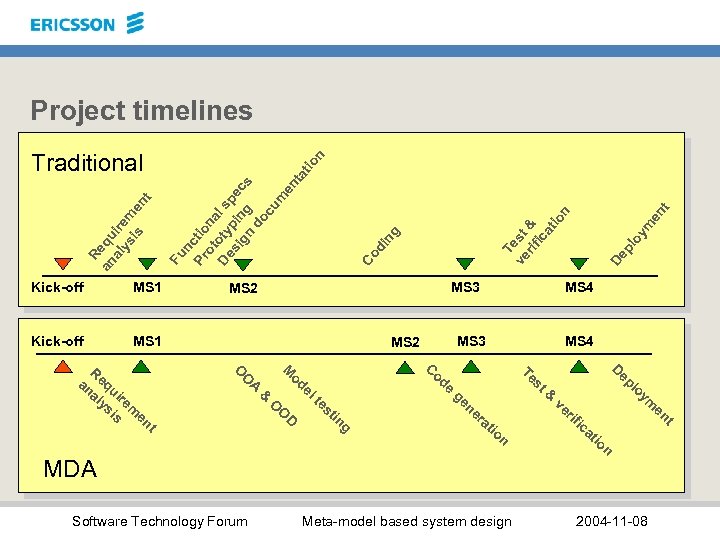 Project timelines Kick-off MS 1 Kick-off MS 3 MS 2 A & O od