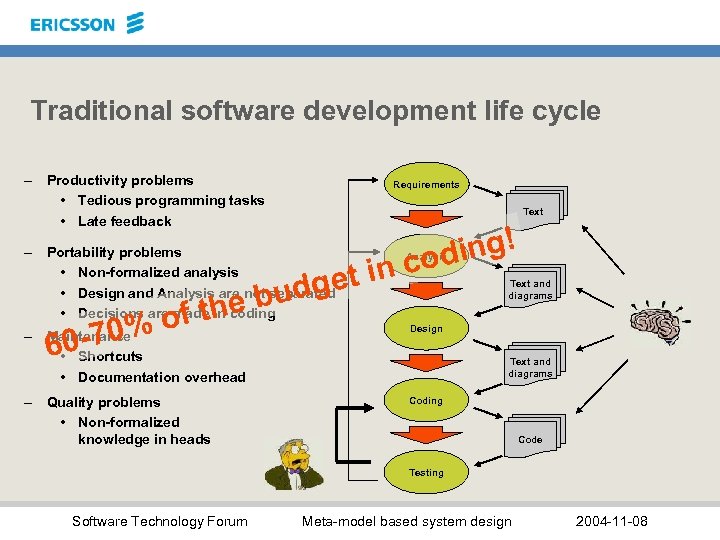 Traditional software development life cycle – Productivity problems • Tedious programming tasks • Late