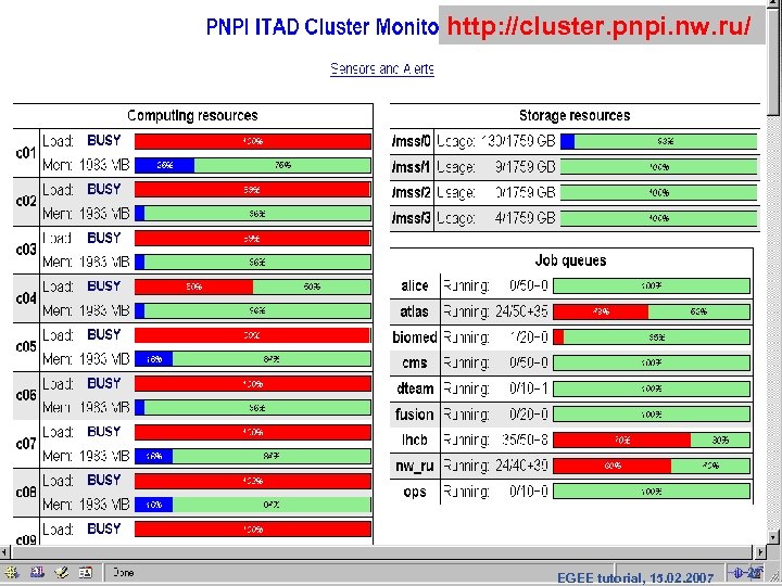 http: //cluster. pnpi. nw. ru/ Enabling Grids for E-scienc. E EGEE-II INFSO-RI-031688 EGEE tutorial,