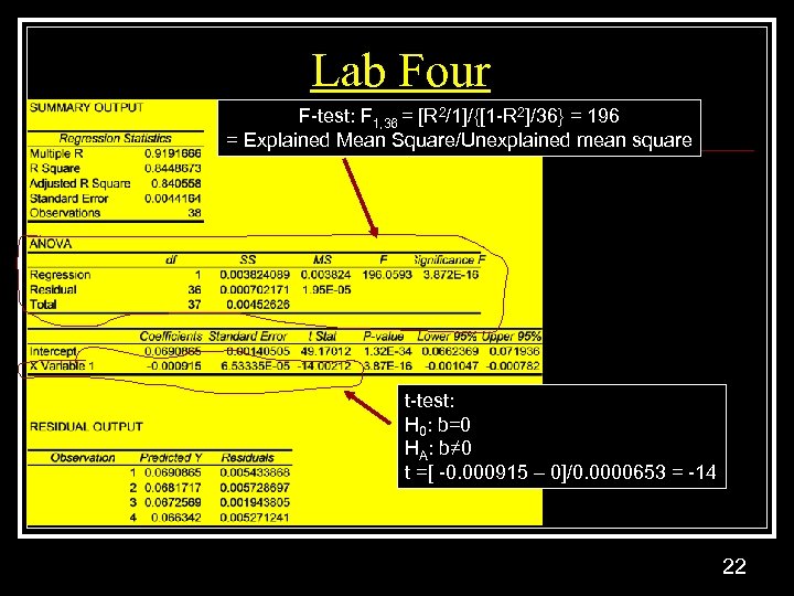 Lab Four F-test: F 1, 36 = [R 2/1]/{[1 -R 2]/36} = 196 =