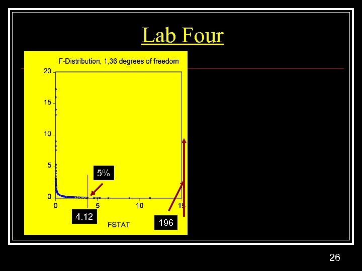 Lab Four 5% 4. 12 196 26 