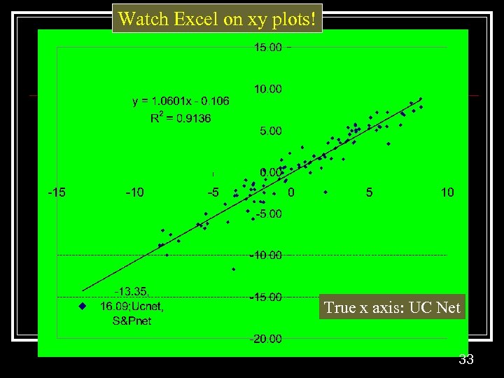 Watch Excel on xy plots! True x axis: UC Net 33 