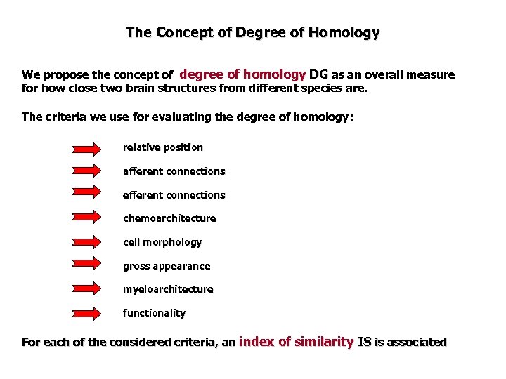 The Concept of Degree of Homology We propose the concept of degree of homology