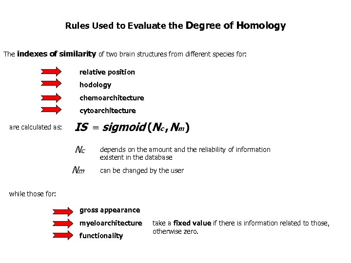 Rules Used to Evaluate the Degree of Homology The indexes of similarity of two