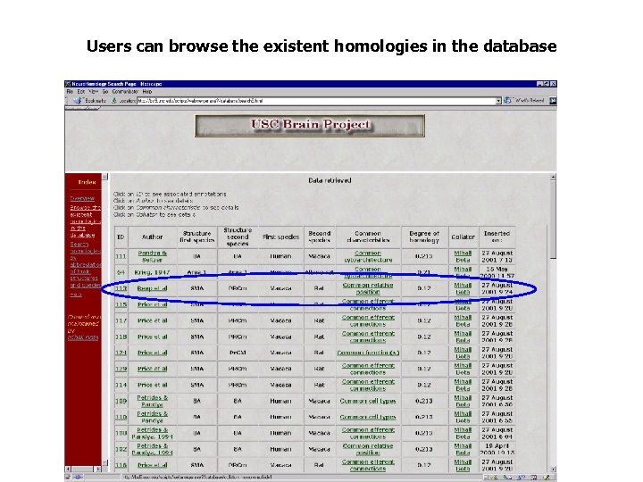 Users can browse the existent homologies in the database 