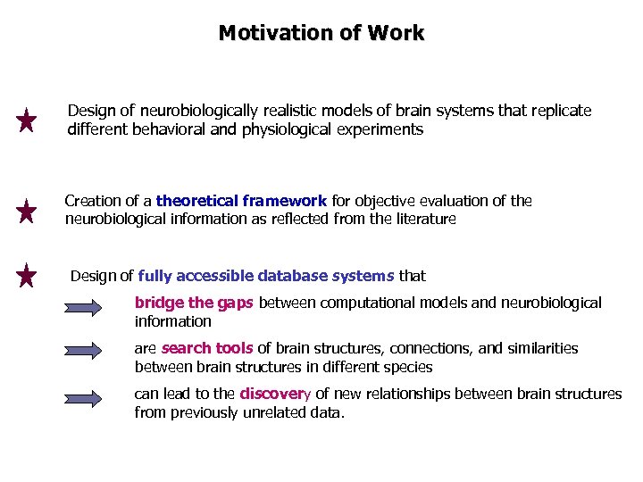 Motivation of Work Design of neurobiologically realistic models of brain systems that replicate different