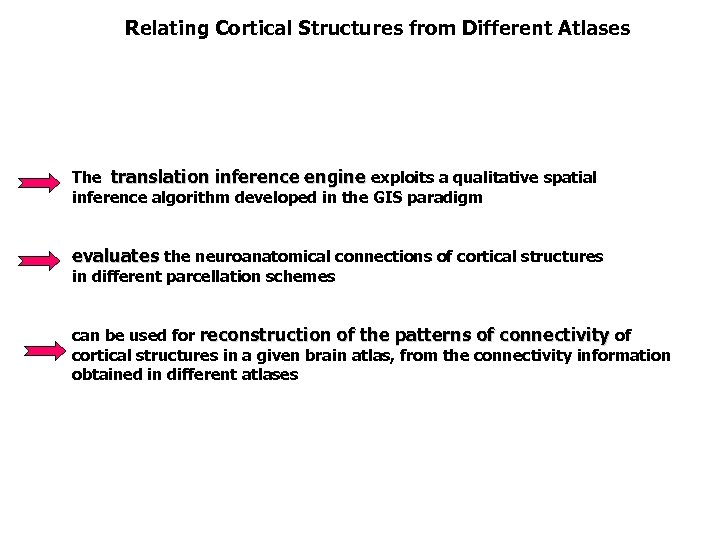 Relating Cortical Structures from Different Atlases The translation inference engine exploits a qualitative spatial