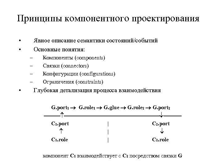 Принципы компонентного проектирования • • Явное описание семантики состояний/событий Основные понятия: – – •
