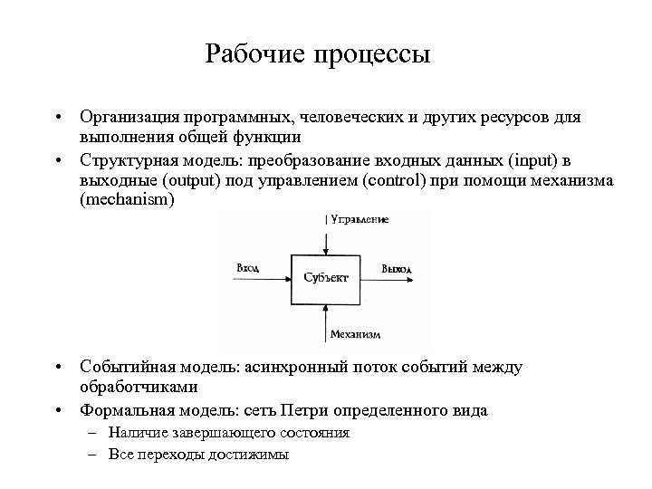 Письменный процесс. Организация рабочего процесса. Организация рабочего процесса в организации. Управление рабочим процессом. Организация рабочего процесса схема.