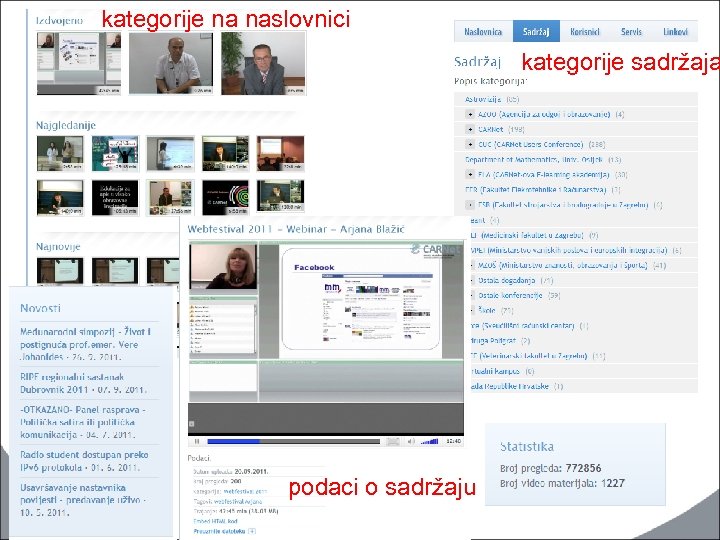 kategorije na naslovnici kategorije sadržaja podaci o sadržaju 