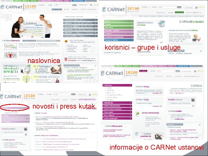 korisnici – grupe i usluge naslovnica novosti i press kutak informacije o CARNet ustanovi