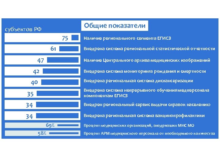 Региональный архив медицинских изображений