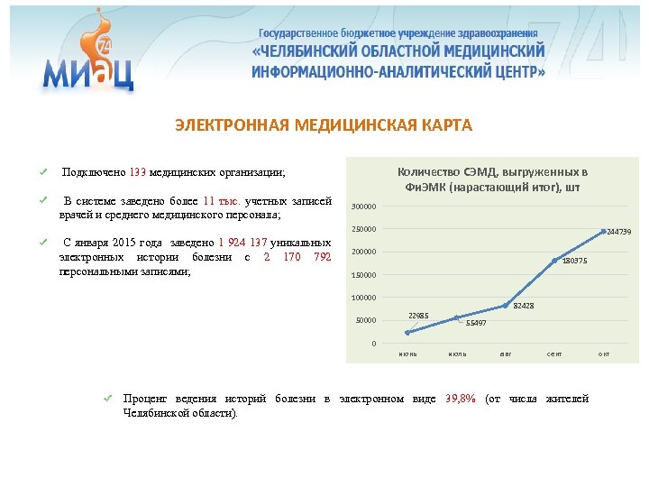 Учреждения здравоохранения челябинска. Количество объектов здравоохранения в Челябинской области.
