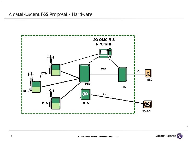 Alcatel-Lucent BSS Proposal – Hardware 2 G OMC-R & NPO/RNP Ater A BTS MSC