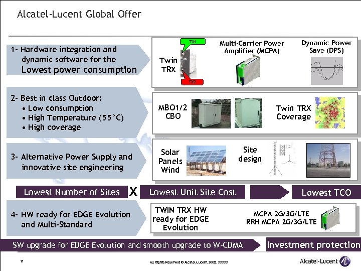 Alcatel-Lucent Global Offer TX 1 1 - Hardware integration and dynamic software for the