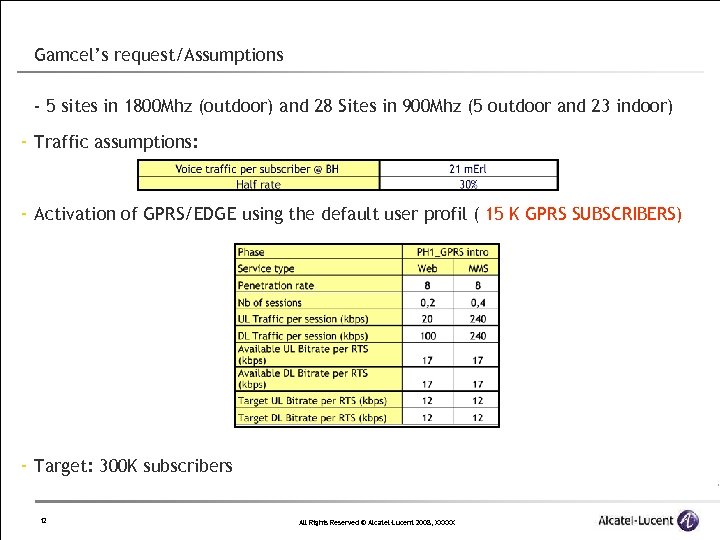 Gamcel’s request/Assumptions - 5 sites in 1800 Mhz (outdoor) and 28 Sites in 900