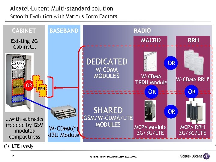 Alcatel-Lucent Multi-standard solution Smooth Evolution with Various Form Factors CABINET BASEBAND RADIO MACRO Existing
