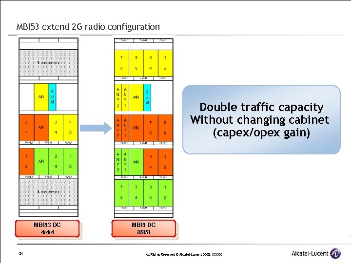 MBI 53 extend 2 G radio configuration Double traffic capacity Without changing cabinet (capex/opex