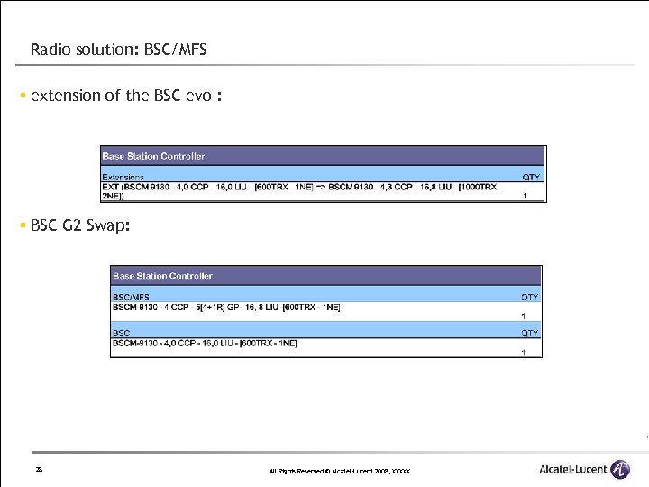 Radio solution: BSC/MFS § extension of the BSC evo : § BSC G 2