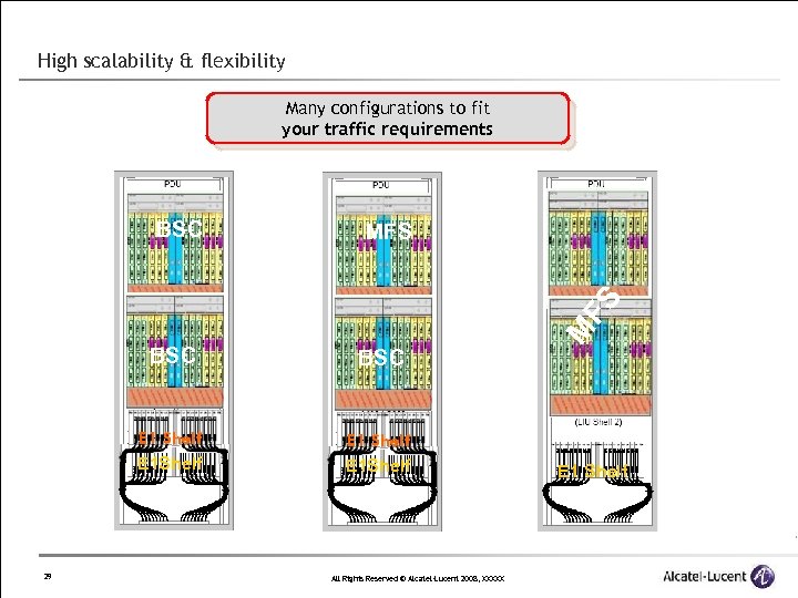 High scalability & flexibility Many configurations to fit your traffic requirements MF MFS BSC