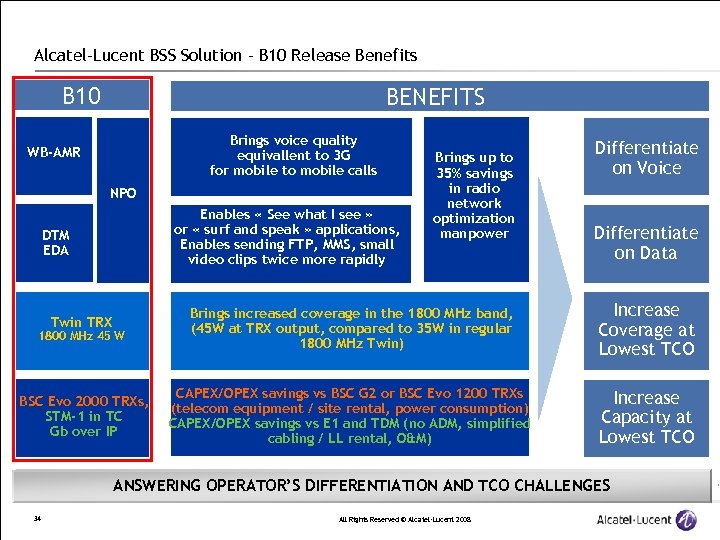 Alcatel-Lucent BSS Solution – B 10 Release Benefits B 10 BENEFITS Brings voice quality