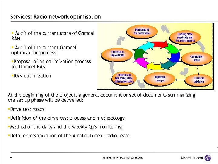 Services: Radio network optimisation § Audit of the current state of Gamcel RAN §