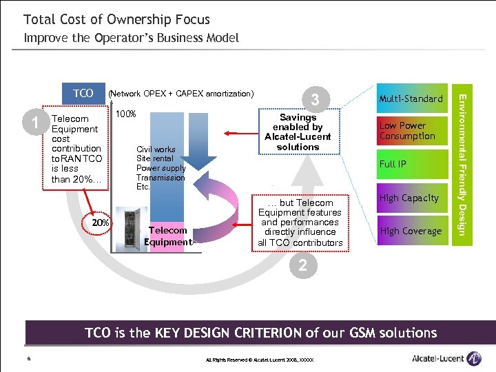 Total Cost of Ownership Focus Improve the Operator’s Business Model 1 (Network OPEX +