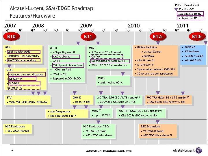 (*) POI : Plan of Intent Alcatel-Lucent GSM/EDGE Roadmap Features/Hardware 2007 Q 4 Q