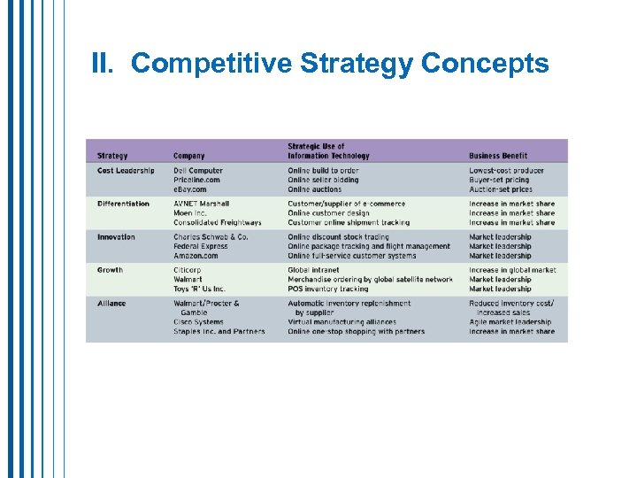 II. Competitive Strategy Concepts 