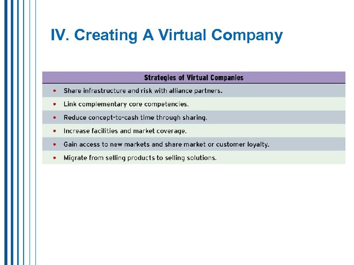 IV. Creating A Virtual Company 