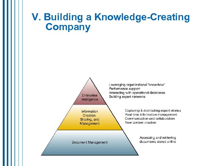 V. Building a Knowledge-Creating Company 