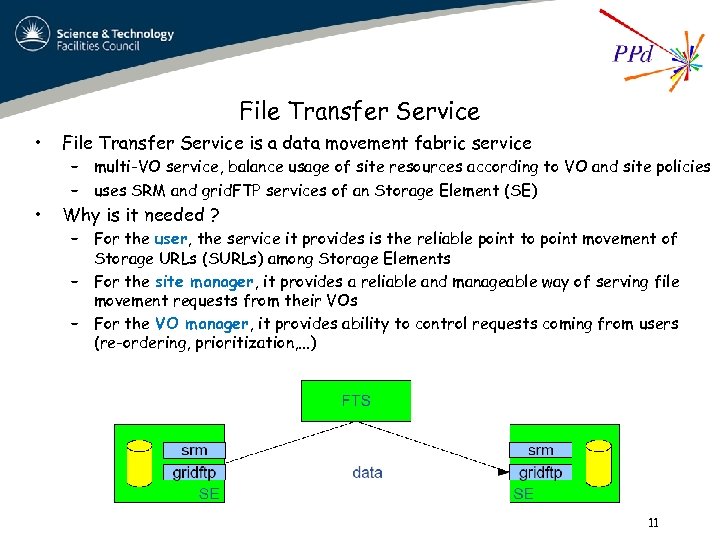 File Transfer Service • File Transfer Service is a data movement fabric service •