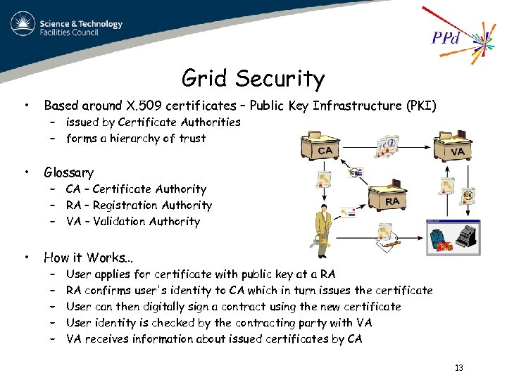 Grid Security • Based around X. 509 certificates – Public Key Infrastructure (PKI) •