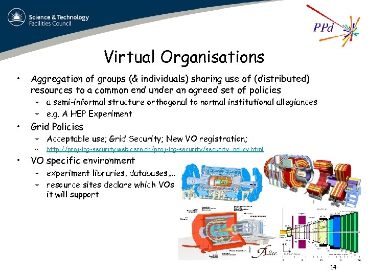 Virtual Organisations • Aggregation of groups (& individuals) sharing use of (distributed) resources to