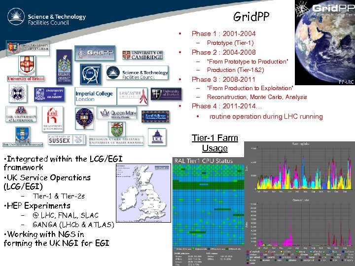 Grid. PP • Phase 1 : 2001 -2004 – • Phase 2 : 2004