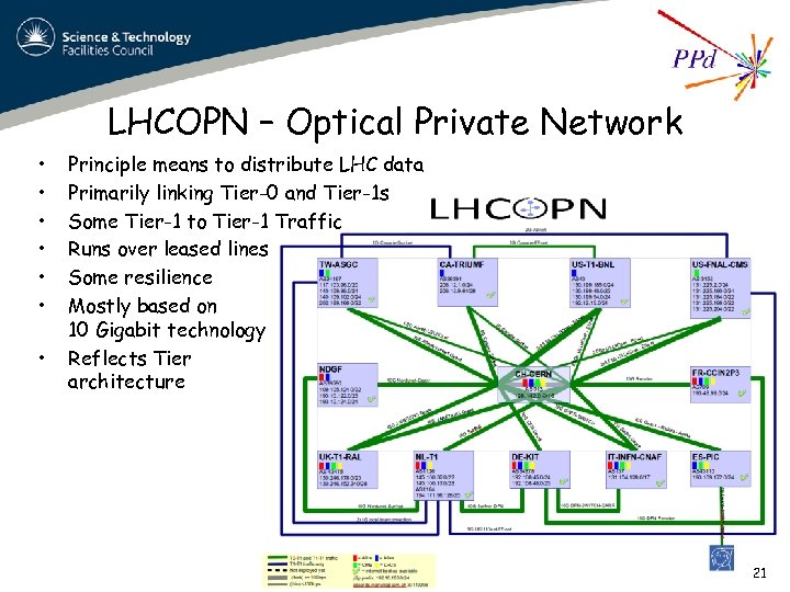 LHCOPN – Optical Private Network • • Principle means to distribute LHC data Primarily