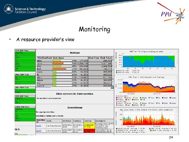 Monitoring • A resource provider’s view 24 