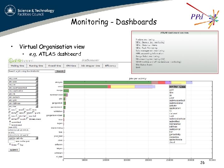 Monitoring - Dashboards • Virtual Organisation view • e. g. ATLAS dashboard 26 