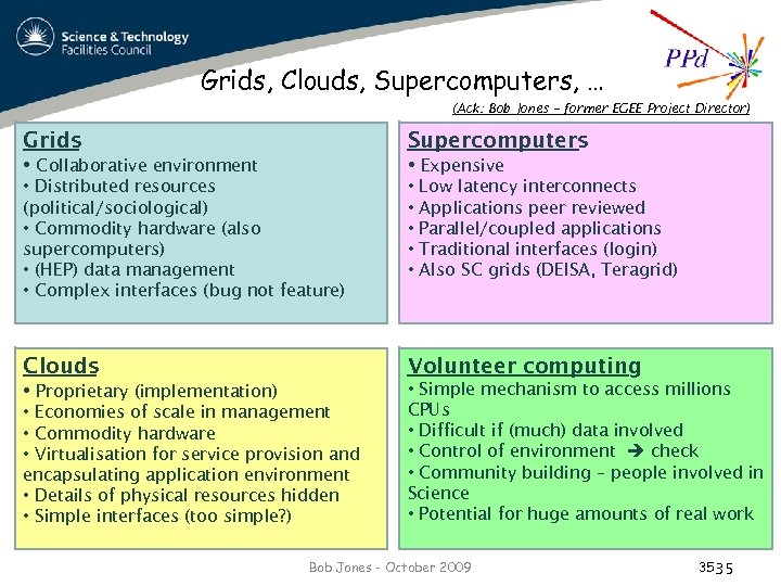 Grids, Clouds, Supercomputers, … (Ack: Bob Jones – former EGEE Project Director) Grids Supercomputers